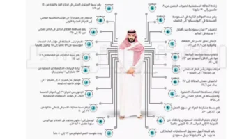 رؤية 2030 تعزز تحول السعودية إلى قوة اقتصادية عالمية عبر 5 استراتيجيات رئيسية 1